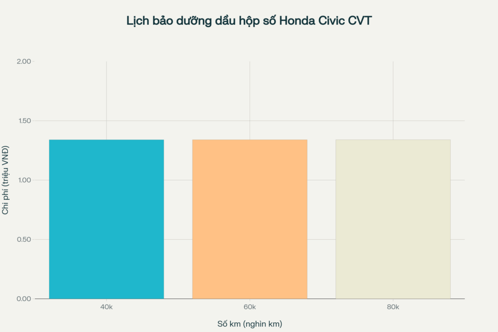 Dầu hộp số Honda Civic bao nhiêu lít? Hướng Dẫn Chi Tiết 2025 3 290d9b45